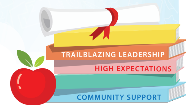 leadership-expectations-support